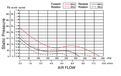 MFC18066 P&Q Curve